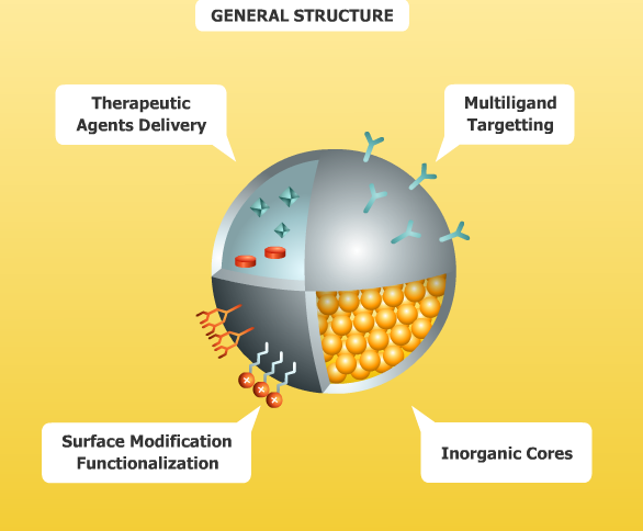 ProChimia Surfaces